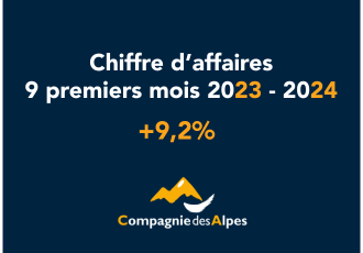 Chiffre d'affaires des 9 premiers mois de 2023-2024