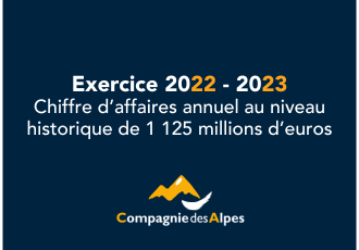 Chiffre d'affaires 2022-2023 historique de 1 125 millions d'euros